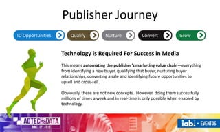 Publisher Journey
Technology is Required For Success in Media
This means automating the publisher’s marketing value chain—everything
from identifying a new buyer, qualifying that buyer, nurturing buyer
relationships, converting a sale and identifying future opportunities to
upsell and cross-sell.
Obviously, these are not new concepts. However, doing them successfully
millions of times a week and in real-time is only possible when enabled by
technology.
ID Opportunities Qualify Nurture Convert Grow
 
