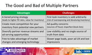 The Good and Bad of Multiple Partners
20
Advantages Challenges
A tiered pricing strategy
(leads to higher fill rates, value for inventory)
First look inventory is sold arbitrarily
(risk of overexposing and devaluing inventory)
Create more competition for your
inventory from potential new partners
Ad quality concerns
(sources of fraud, imperfect block-lists)
Diversify partner revenue streams and
ad-serving opportunities
Low visibility and no single source of
truth from data
Free to take advantage of market
changes and emerging technology
Slower page loads, poor ad UX and lost
impressions
 