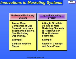 12 principles of marketing | PPT