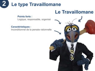 La Process Communication : un management sur mesure