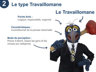 La Process Communication : un management sur mesure