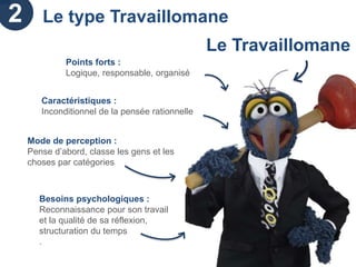 La Process Communication : un management sur mesure