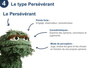 La Process Communication : un management sur mesure