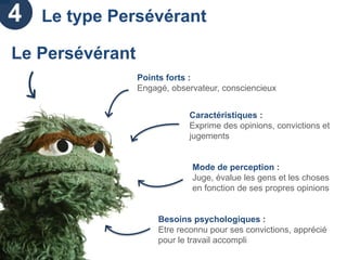 La Process Communication : un management sur mesure