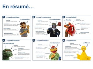 La Process Communication : un management sur mesure