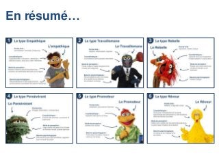 La Process Communication : un management sur mesure