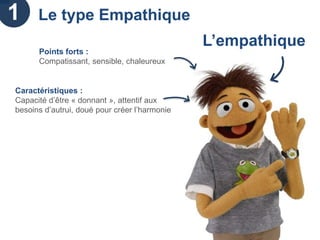 5     Le type Rêveur
•   Points forts : réfléchi, imaginatif, calme

•   Caractéristiques : doué pour l’introspection et l’analyse approfondie des
    personnes ou des situations. Aime les tâches concrètes. Habileté
    manuelle.

•   Expression de sentiments : de rare à inexistante

•   Mode de perception : motivé pour l’action par des éléments extérieurs?
    Ne prend pas l’initiative de la relation

•   Comportement en équipe : attitude réservée

•   Besoins psychologiques : du temps et de l’espace pour soi-même
 