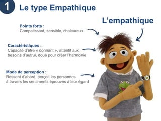 5     Le type Persévérant

•   Points forts : XXX

•   Caractéristiques : XXX

•   Expression de sentiments : XXX

•   Mode de perception : XXX

•   Comportement en équipe : XXX

•   Besoins psychologiques : XXX
 