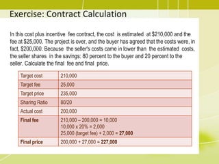 Exercise: Contract Calculation In this cost plus incentive  fee contract, the cost  is estimated  at $210,000 and the fee at $25,000. The project is over, and the buyer has agreed that the costs were, in fact, $200,000. Because  the seller's costs came in lower than  the estimated  costs, the seller shares  in the savings: 80 percent to the buyer and 20 percent to the seller. Calculate the final  fee and final  price.