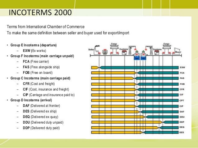 Carrier Insurance Monitoring - DAT