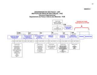 83
UNIVERSIDADE DE SÃO PAULO – USP
INSTITUTO DE FÍSICA DE SÃO CARLOS – IFSC
Estrutura Organizacional
Departamento de Física e Ciência dos Materiais - FCM
*
DEPTO DE
FÍSICA E CIÊNCIA
DOS MATERIAIS
SECRETARIA
DE DEPTO.
FCM
COORDENADOR
GRUPO DE ÓPTICA
E FÍSICA
MOLECULAR
GRUPO DE FÍSICA
TEÓRICA E
BIOLOGIA TEÓRICA
GRUPO DE
POLÍMEROS
GRUPO DE CRESC.
CRISTAIS E MAT.
CERÂMICOS
GRUPO DE
SEMICODUTORES VIDRARIA MICROSCOPIA
COORD.
GRUPO DE
FOTÔNICA
SECRET.
LABORATÓRIOS
ANÁLISE TÉRMICA
CARACTERIZAÇÃO AC / DC
CARACTERIZAÇÃO I
CARACTERIZAÇÃO II
CORTE / POLIMENTO I
CORTE / POLIMENTO II
CRESC. DE CRISTAIS / MUFAS
CRESC. FORNO / INDUÇÃO
ELETRÔNICA
ESPECTROSCOPIA / ICP
FORNOS DE 1700C
LASER CO2 / Nd YaG
LHPG I
LHPG II
MICROSCOPIA
QUÍMICA
RAIO – X
COORD. SECRET.
LABORATÓRIOS:
APOIO TECNOLÓGICO
BIOFOTÔNICA
COLISÕES ATÔMICAS
CONDENSAÇÃO
CONSULTÓRIO
MAT. CERÂMICOS
OF. ELETRONICA
ÓPTICA OFTALMICA
PROVE
RELÓGIO ATÔMICO
COORD. SECRET. COORD. SECRET.
LABORATÓRIOS
LAB. DE ÓPTICA NÃO LINEAR
LAB. DE PROPRIEDADES
ÓPTICAS E ELÉTRICAS DE
SÓLIDOS
OFICINA DE ÓPTICA
COORD. SECRET.
LABORATÓRIOS
CANHÃO DE ELÉTRONS
ESPECT. NÃO LINEAR DE
INTERFACES (LENI)
MEDIDAS ELETROQUÍMICAS E
ELETROGRAVIMÉTRICAS
OF. ELET. DE INFORMÁTICA
QUÍMICA
RAIO - X
SALA LIMPA (Langmuir
Blodgett)
COORD. SECRET.
LABORATÓRIOS
APOIO
EVAPORAÇÃO
LITOGRAFIA
MBE
MEDIDAS
FCM
Yvone A. B. Lopes
GP
Ademir Soares
GO GSE
Isabel Rosani
Constantino
GFT
Isabel Rosani Constantino
CCMC
Marcello R. B. Andreeta
GF
Mariana Rodrigues
Verificar se é neste
organograma ou do FCM
ANEXO C
 