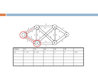 Protocall Rute 12-Protokol_Routing.ppt