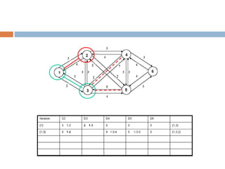 Protocall Rute 12-Protokol_Routing.ppt