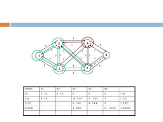 Protocall Rute 12-Protokol_Routing.ppt
