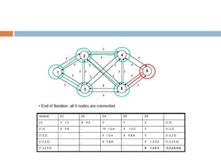 Protocall Rute 12-Protokol_Routing.ppt