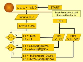 START
a, b, c, x1, x2, D
END
Input a, b, c
D=b*b-4*a*c
D = 0
D > 0
x1 = -b/2a
x2 = x1
x1 = (-b+sqrt(D))/2*a
x2 = (-b-sqrt(D))/2*a
x1 = -b/2*a+(sqrt(-D)/2*a)
x2 = -b/2*a-(sqrt(-D)/2*a)
Print
x1, x2
Print
“x1i”, “x2i”
Y
Y
T
T
Buat Pseudococe dari
flowchart berikut ini
 