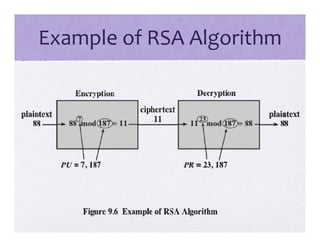 12- Public-key Cryptography and RSA the lecture on cryptography | PDF