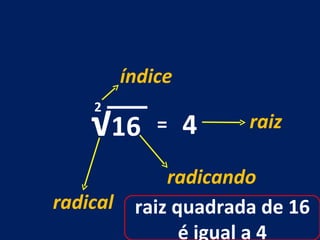 √ 16 2 = 4 índice raiz radicando radical raiz quadrada de 16 é igual a 4 