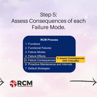 5. Assess Consequences
(AKA Criticality)
Step 5:
Assess Consequences of each
Failure Mode.
 