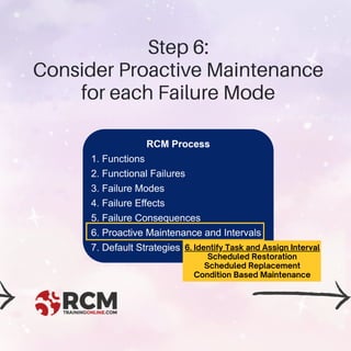 Step 6:
Consider Proactive Maintenance
for each Failure Mode
6. Identify Task and Assign Interval
Scheduled Restoration
Scheduled Replacement
Condition Based Maintenance
 