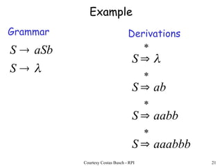 Asb Reading Example Regular Grammars for theory of automata.ppt