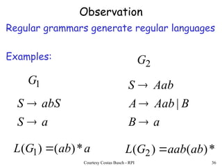 Regular Language Example Regular Grammars for theory of automata.ppt