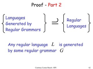 Regular Language Example Regular Grammars for theory of automata.ppt
