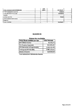 12 relatorio-gerencial