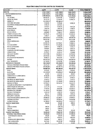 12 relatorio-gerencial