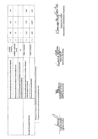 12 relatorio-gerencial