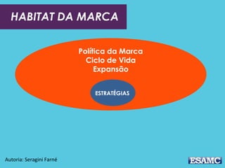 HABITAT DA MARCA
Autoria: Seragini Farné
Política da Marca
Ciclo de Vida
Expansão
ESTRATÉGIAS
 