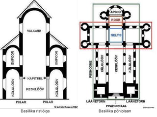 Basiilika ristlõige Basiilika põhiplaan 