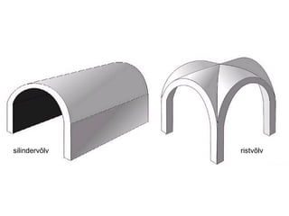 silindervõlv ristvõlv 