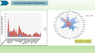 Current State-Wise Distributions
 
