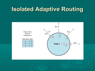 routing | PPT
