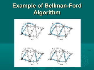 Example of Bellman-FordExample of Bellman-Ford
AlgorithmAlgorithm
 