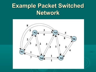 Example Packet SwitchedExample Packet Switched
NetworkNetwork
 