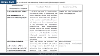 12-SAMPLE OF ACTION RESEARCH PROPOSALS FROM BERF APPROVED RESEARCHES.pptx