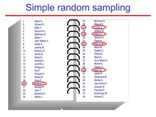 Simple random sampling
 