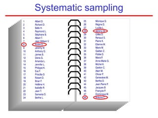 Systematic sampling
 