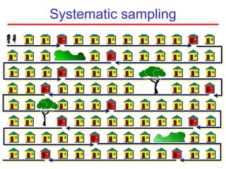 Systematic sampling
 