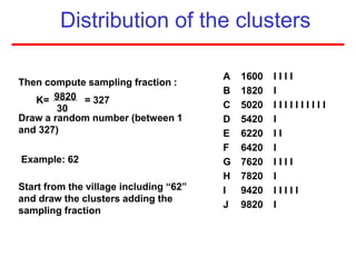 Distribution of the clusters
Then compute sampling fraction :
K= = 327
Draw a random number (between 1
and 327)
Example: 62
Start from the village including “62”
and draw the clusters adding the
sampling fraction
9820
30
A
B
C
D
E
F
G
H
I
J
1600
1820
5020
5420
6220
6420
7620
7820
9420
9820
I I I I
I
I I I I I I I I I I
I
I I
I
I I I I
I
I I I I I
I
 