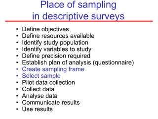 Place of sampling
in descriptive surveys
• Define objectives
• Define resources available
• Identify study population
• Identify variables to study
• Define precision required
• Establish plan of analysis (questionnaire)
• Create sampling frame
• Select sample
• Pilot data collection
• Collect data
• Analyse data
• Communicate results
• Use results
 