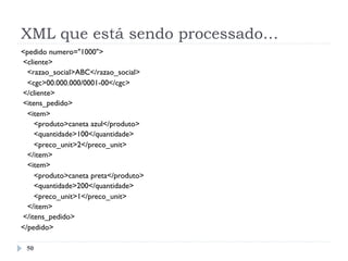 XML que está sendo processado…
50
<pedido numero="1000">
<cliente>
<razao_social>ABC</razao_social>
<cgc>00.000.000/0001-00</cgc>
</cliente>
<itens_pedido>
<item>
<produto>caneta azul</produto>
<quantidade>100</quantidade>
<preco_unit>2</preco_unit>
</item>
<item>
<produto>caneta preta</produto>
<quantidade>200</quantidade>
<preco_unit>1</preco_unit>
</item>
</itens_pedido>
</pedido>
 