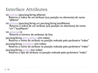 Interface Attributes
62
int getIndex(java.lang.String qName)
Retorna o índice de um atributo (sua posição no elemento) de nome
“qName”
int getIndex(java.lang.String uri, java.lang.String localName)
Retorna o índice de um atributo (sua posição no elemento) de nome
“uri”:”localName”
int getLength()
 Retorna o número de atributos da lista
java.lang.String getLocalName(int index)
Retorna o nome do atributo na posição indicada pelo parâmetro “index” 
java.lang.String getQName(int index)
Retorna o nome do atributo na posição indicada pelo parâmetro “index” 
java.lang.String getType(int index)
Retorna o tipo do atributo na posição indicada pelo parâmetro “index”
 