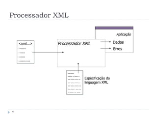 Aplicação
Processador XML
Dados
Erros
Especificação da
linguagem XML
Processador XML
<xml...>
.......
......
......
...........
-------
----- - ---- -
--- ---- --- --
--- --- ----- -
--- --- ----- --
--- --- - --- --
- ----- -- ----
7
 