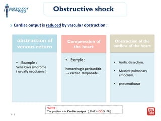 Obstructive Shock Heart Example 123 SHOCK, ITS, ETIOLOGY, CLASS, TYPES AND MANAGMENT | PDF