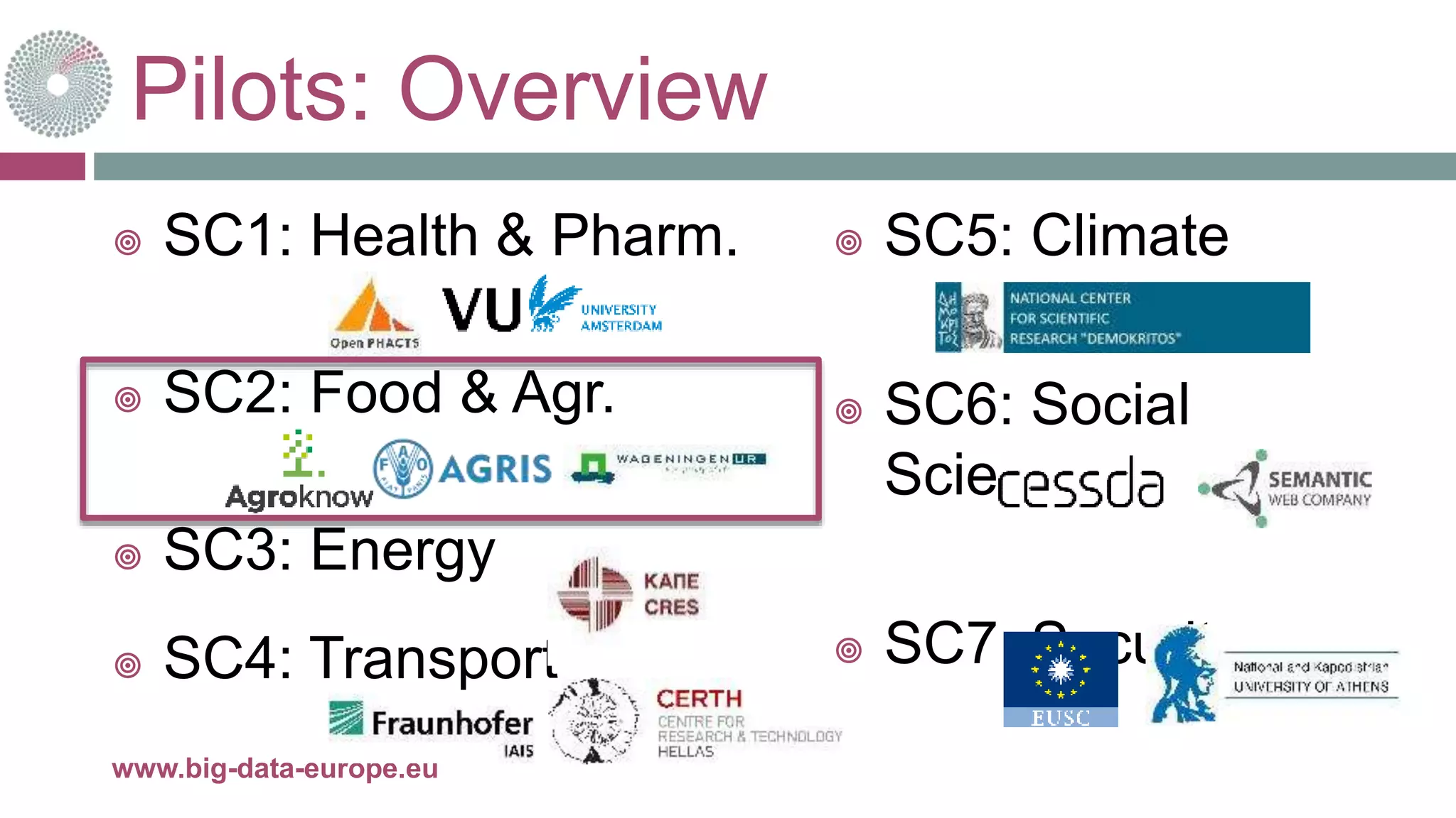 Pilots: Overview
 SC1: Health & Pharm.
 SC2: Food & Agr.
 SC3: Energy
 SC4: Transport
10-oct.-16www.big-data-europe.eu
 SC5: Climate
 SC6: Social
Sciences
 SC7: Security
 