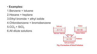 • Examples:
1.Benzene + toluene
2.Hexane + heptane
3.Ethyl bromide + ethyl iodide
4.Chlorobenzene + bromobenzene
5.CCl4 + SiCl4
6.All dilute solutions
 