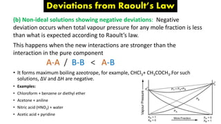 Deviations from Raoult’s Law
(b) Non-ideal solutions showing negative deviations: Negative
deviation occurs when total vapour pressure for any mole fraction is less
than what is expected according to Raoult’s law.
This happens when the new interactions are stronger than the
interaction in the pure component
A-A / B-B < A-B
• It forms maximum boiling azeotrope, for example, CHCl3+ CH3COCH3.For such
solutions, ΔV and ΔH are negative.
• Examples:
• Chloroform + benzene or diethyl ether
• Acetone + aniline
• Nitric acid (HNO3) + water
• Acetic acid + pyridine
 